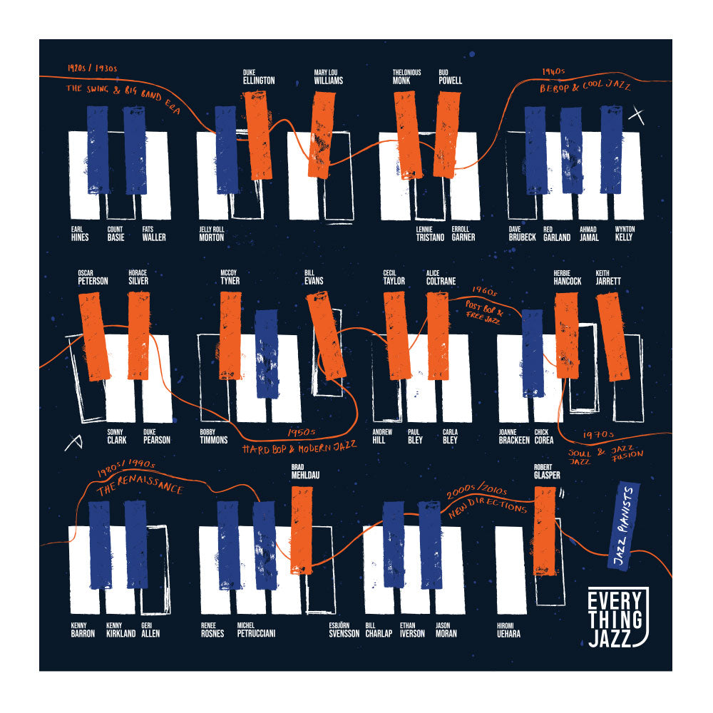 Everything Jazz History Jazz Piano Poster