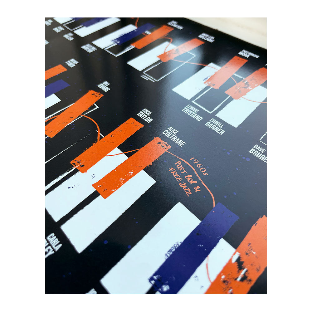 Everything Jazz History Jazz Piano Poster close up